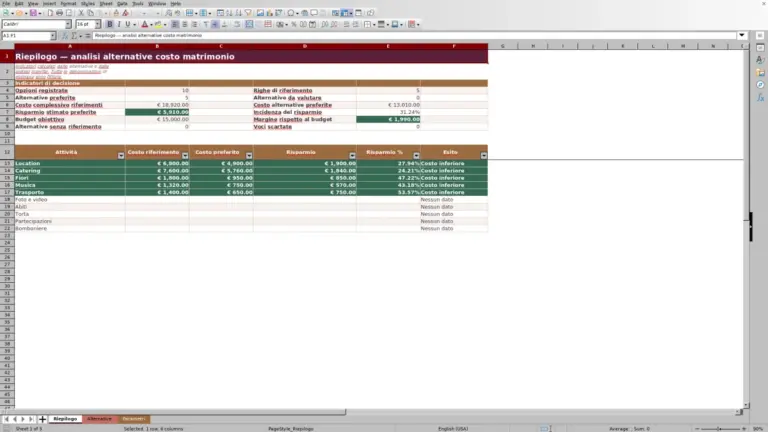 Anteprima di Analisi delle alternative di costo del matrimonio in Excel