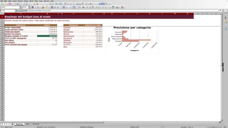 Anteprima di Budget luna di miele Excel: modello per spese e pagamenti