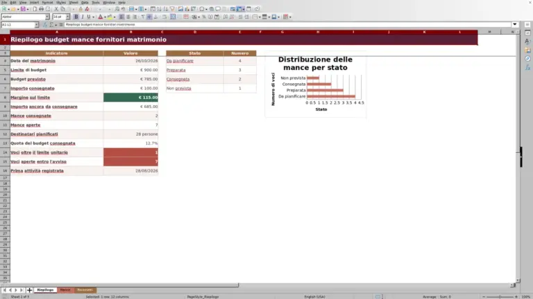Anteprima di Budget mance fornitori matrimonio in Excel