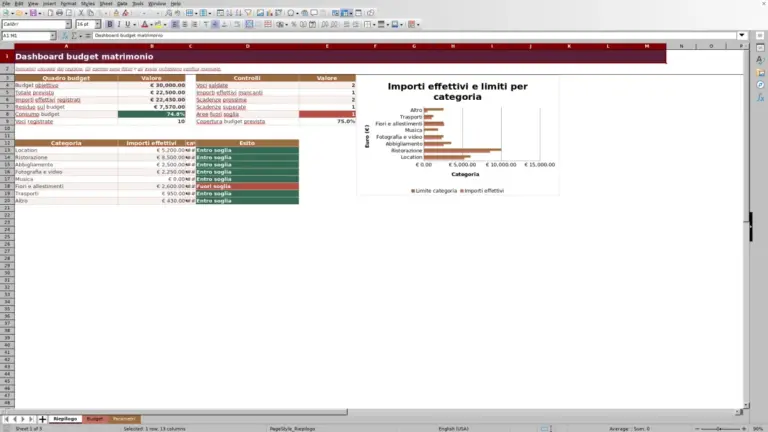 Anteprima di Dashboard budget matrimonio Excel: spese e scadenze