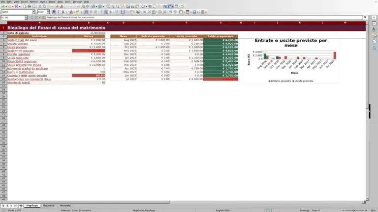 Anteprima di Flusso di cassa matrimonio Excel: modello operativo a 12 mesi